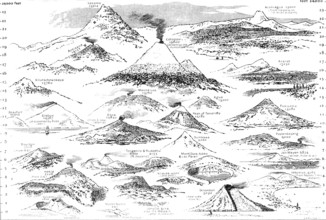 Volcanoes of the World, 1883. Creator: Unknown.
