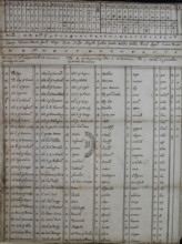 Cipher and code tables of Mary, Queen of Scots, c1596. Creator: Unknown.