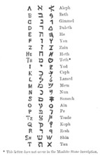 Alleged text of Deuteronomy, 1883. Creator: Unknown.