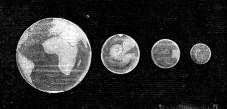 Our Near Neighbour, Mars: Fig. 5: comparison of the size of Mars with the Earth, Mercury..., 1895. Creator: Unknown.