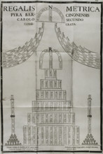 Funerary calligram for the death of Charles II of Spain (1661-1700), 1701.  Creator: Josep Rocaberti.