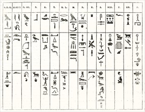 Egyptian hieroglyphs phonetic plate. Publ. on Magasin Pittoresque, Paris, 1847