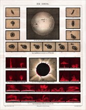 1875 Meyer Antique map of the Sun during the Total Solar Eclipse on June 18, 1860, accompanied by scientific diagrams of solar flares and sun spots from May 10-22, 1868.