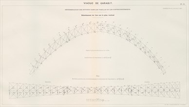 Viaduc de Garabit Planche 11 - Mémoire de G. Eiffel