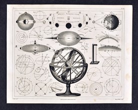 1849 Bilder Astronomy Print with an Armillary Sphere or Antique Model of the Solar System and the affects of the Sun, Moon and Earth on Eclipses and Physical diagrams regarding Rotations and Orbits