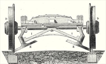 Disposition des roues obliques