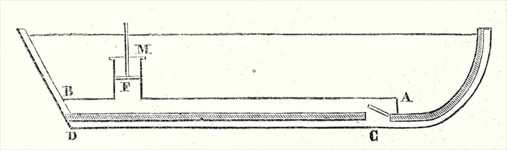 Sketch of James Rumsey's boat, according to the drawing that accompanies his Patent Application
