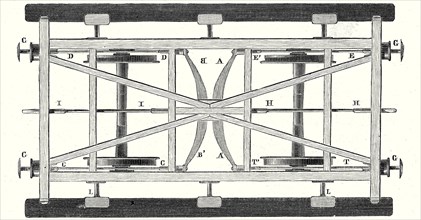 Châssis d'un wagon