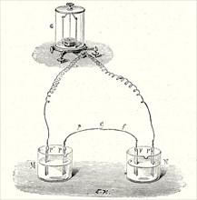Faraday's experiment showing that the contact of two metals do not develop an electric current