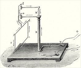 Astatic compass