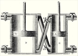 The double cylinders of Wolf's machine