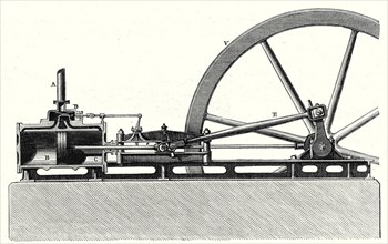 Horizontal cylinder machine