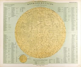 Moon Gotha, Justus Perthes, 1872, Atlas. Perthes, Johan Georg Justus 1749 Ã¢â‚¬â€ú 1816, German