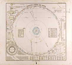 Solar System Planets  Gotha, Justus Perthes, 1872, Atlas. Perthes, Johan Georg Justus 1749 Ã¢â‚¬â€ú