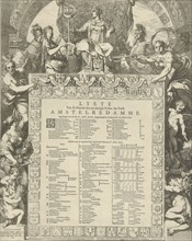 Allegory of the board of the city of Amsterdam with the name list and coat of arms of government
