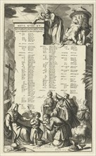 Wall mentioning Old Testament, texts that refer to Christ, Jan Luyken, Wilhelmus Goeree (I), 1690