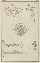 Four representations regarding seeing, print maker: Jan Luyken, Jan Claesz ten Hoorn, 1684