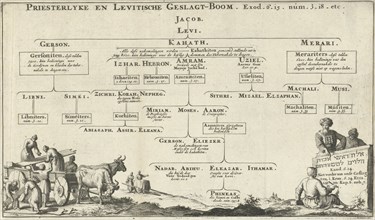 Family of the Levitical priesthood, Jan Luyken, Willem Goeree, 1683