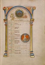 Numa Pompilius,  Zodiacal Sign of Aquarius