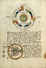 Diagram for Monday; Cancer; Ulm, Germany; shortly after 1464; Watercolor and ink on paper bound between original wood boards