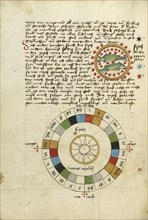 Pisces; Diagram for Friday; Ulm, Germany; shortly after 1464; Watercolor and ink on paper bound between original wood boards