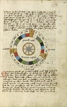 Diagram for Wednesday; Ulm, Germany; shortly after 1464; Watercolor and ink on paper bound between original wood boards covered