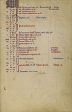 Calendar Page; Lyon, France; begun after 1234 - completed before 1262; Tempera colors and gold leaf on parchment