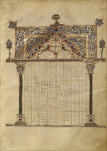 Canon Table Page; Constantinople, Turkey; late 13th century; Tempera colors, gold leaf, gold ink, and ink on parchment