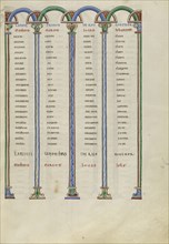 Canon Table Page; Pontigny, probably, France; about 1170; Pen and black ink, tempera, and gold leaf on parchment