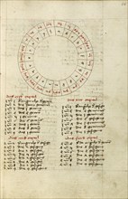 Astrological Chart; Augsburg, Germany; shortly after 1464; Watercolor and ink on paper bound between original wood boards