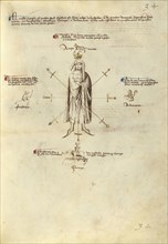 Aiming Points on the Body; Fiore Furlan dei Liberi da Premariacco, Italian, about 1340,1350 - before 1450, Padua, Italy