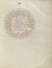 Chart; Virgil Master, French, active about 1380 - 1420, Paris, France; about 1405; Tempera colors, gold paint, gold leaf