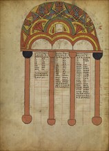 Canon Table Page; Ethiopia; about 1480 - 1520; Tempera on parchment; Leaf: 34.5 x 25.6 cm, 13 9,16 x 10 1,16 in