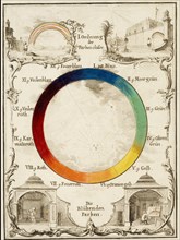 Color circle, Versuch eines Farbensystems, Schiffermüller, Ignaz, 1727-1806, Engraving, 1772, handcolored