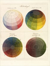 Farbenkugel, Farben-Kugel; oder, Construction des Verhältnisses aller Mischungen der Farben zu einander, und ihrer vollständigen