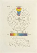 A scheme for an artificial rainbow with the primitive colours only, A new practical treatise on the three primitive colours