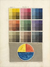 Subject 1, shows three degrees of each of the nine colours of the system as affected by various dgrees of shade, A new practical