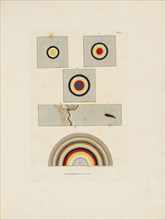 Tab. 1, A new elucidation of colours, original, prismatic, and material: showing their concordance in three primitives, yellow