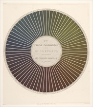 9ème cercle chromatique de Mr. Chevreul, Des couleurs et de leurs applications aux arts industriels à l'aide des cercles