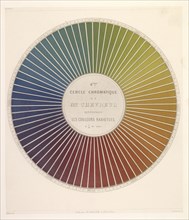 4ème cercle chromatique de Mr. Chevreul, Des couleurs et de leurs applications aux arts industriels à l'aide des cercles