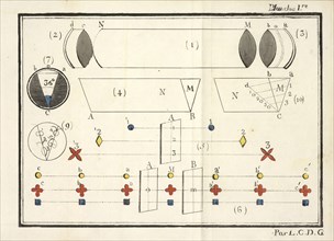 Disassembled kaleidoscope, pl. 1, Mémoire sur la construction et la théorie du symétrisateur lunette connue sous les