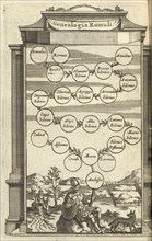 Genealogia Romuli, L'ancienne Rome: la principale des villes de l'Europe, avec toutes ses magnificences et ses delices