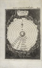 Systeme de l'vnivers, Description de l'univers, Manesson-Mallet, Allain, 1630?-1706?, Etching, 1685 or 1686