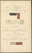 French textile manuscript, ca. 1820, ca. 1820, an instruction manual for a school associated with a manufactory