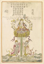 Typus Pussae seu Cybelis aut Isidis Sinensium, Toonneel van China, door veel, zo geestelijke als weereltlijke geheugteekenen