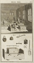 pl. VI, Dying silk, pl. VI The art of dying wool, silk, and cotton, Hellot, Jean, 1685-1766, Engraving, 1789