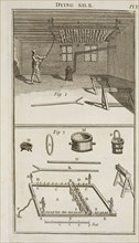 pl. V, Dying silk, pl. V The art of dying wool, silk, and cotton, Hellot, Jean, 1685-1766, Engraving, 1789