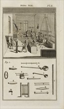 pl. II, Dying silk, pl. II The art of dying wool, silk, and cotton, Hellot, Jean, 1685-1766, Engraving, 1789