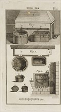 pl. I, Dying silk, pl. I The art of dying wool, silk, and cotton, Hellot, Jean, 1685-1766, Engraving, 1789