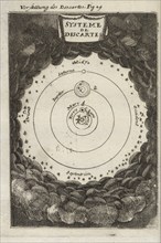 Systeme de Descartes, Description de l'univers, Manesson-Mallet, Allain, 1630?-1706?, Etching, 1685 or 1686
